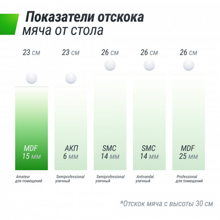 Теннисный стол UNIX Line Indoor 16 mm MDF (Green)