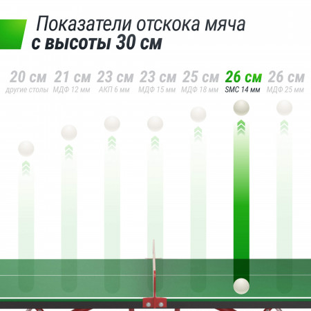 Антивандальный теннисный стол UNIX Line 14 mm SMC (Green/Red)