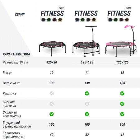 Батут спортивный UNIX Line FITNESS Pink (125 см)