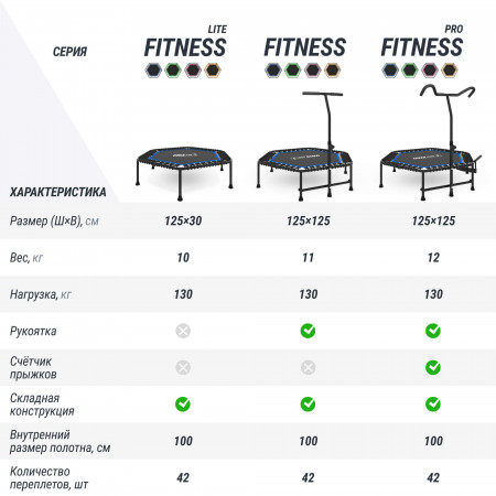 Батут спортивный UNIX Line FITNESS PRO (125 см) Blue