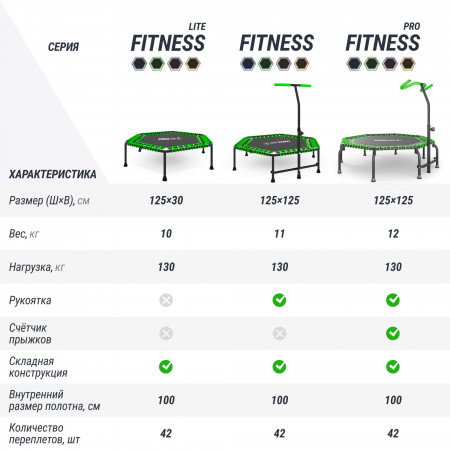 Батут спортивный UNIX Line FITNESS Green (125 см)