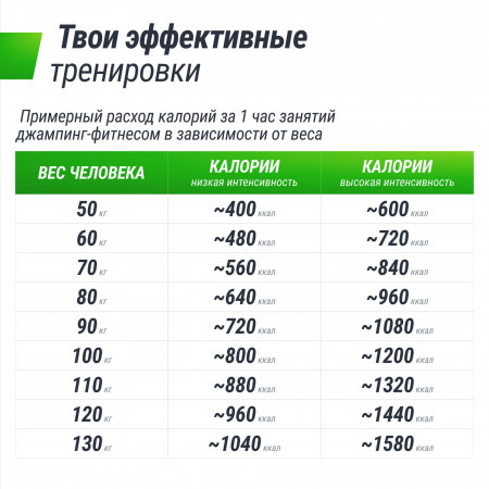 Батут спортивный UNIX Line FITNESS Orange (125 см)