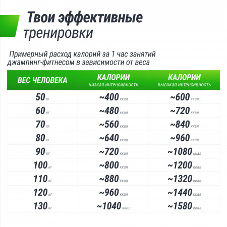 Батут спортивный UNIX Line FITNESS Green (125 см)